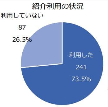 人材紹介手数料調査2
