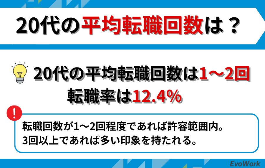 20代の転職率と平均転職回数