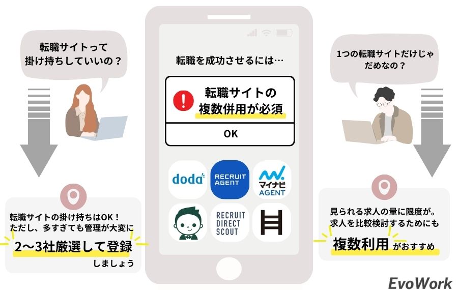 40代|複数利用がおすすめ