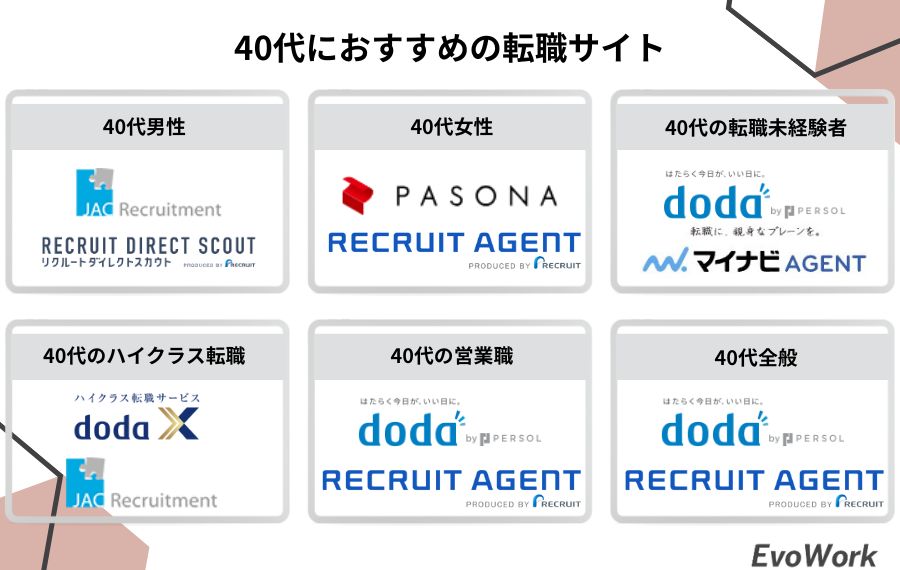 40代におすすめの転職サイト