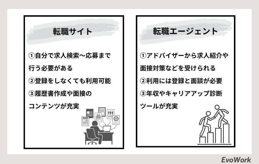 40代向け転職サイトと転職エージェントの特徴