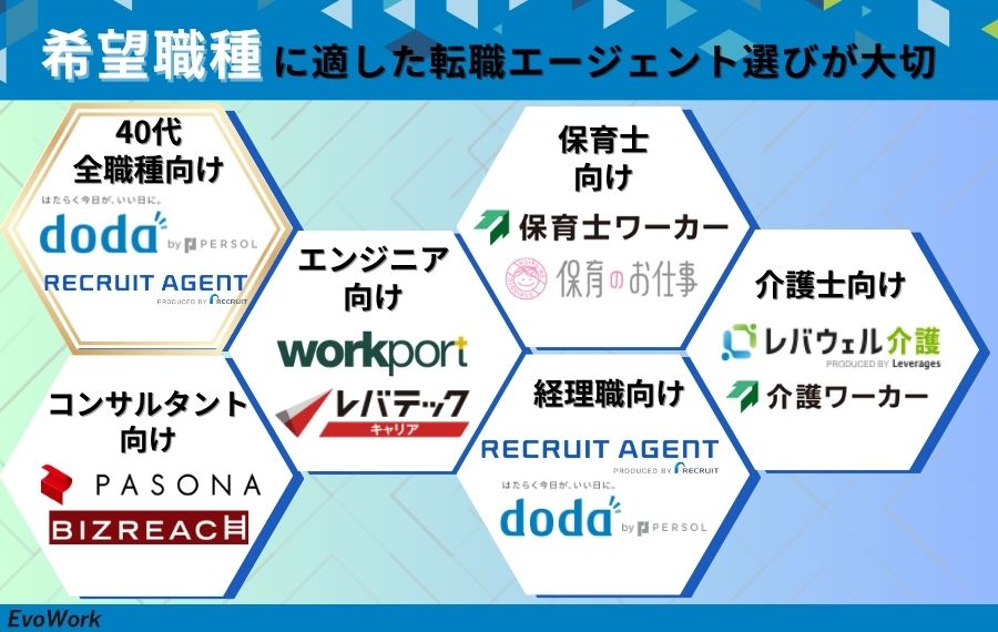 専門職であれば特化型転職エージェントを選ぶ