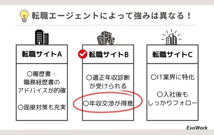 40代に強い転職エージェントを複数比較する