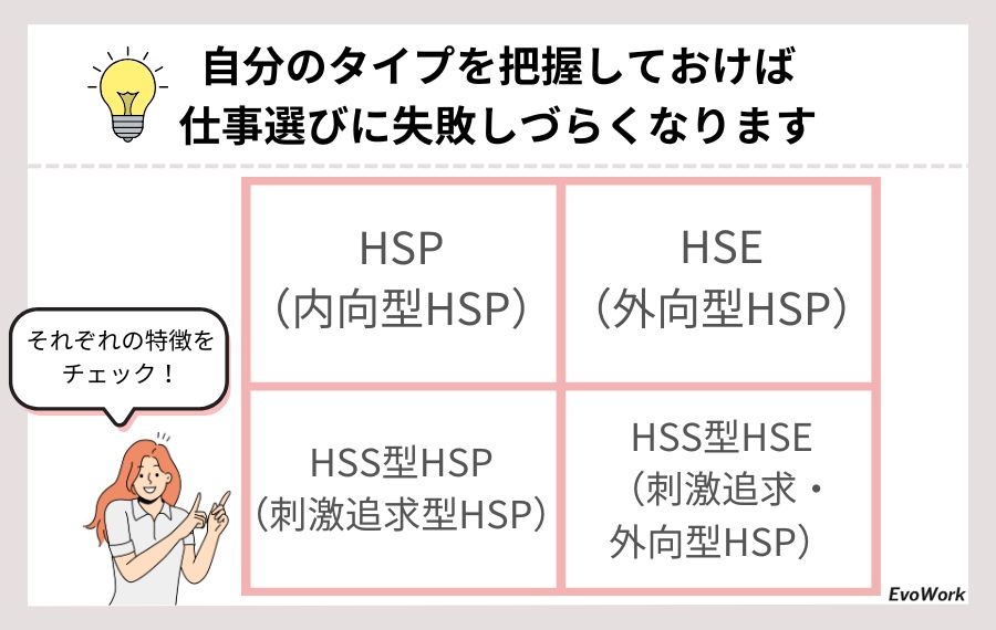 HSP4つの種類