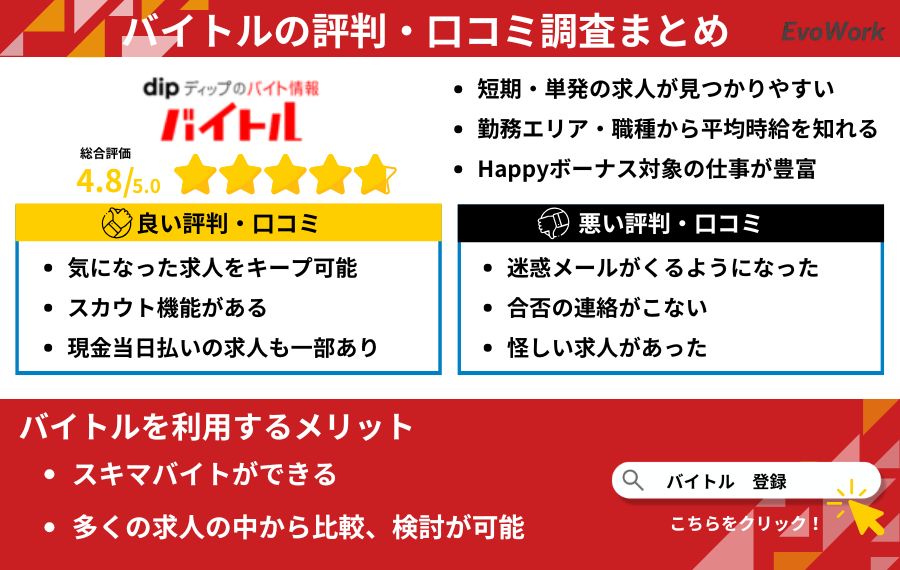 バイトル評判・口コミ調査まとめ