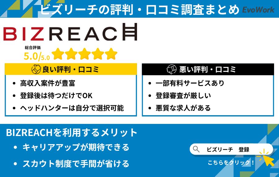 bizreach