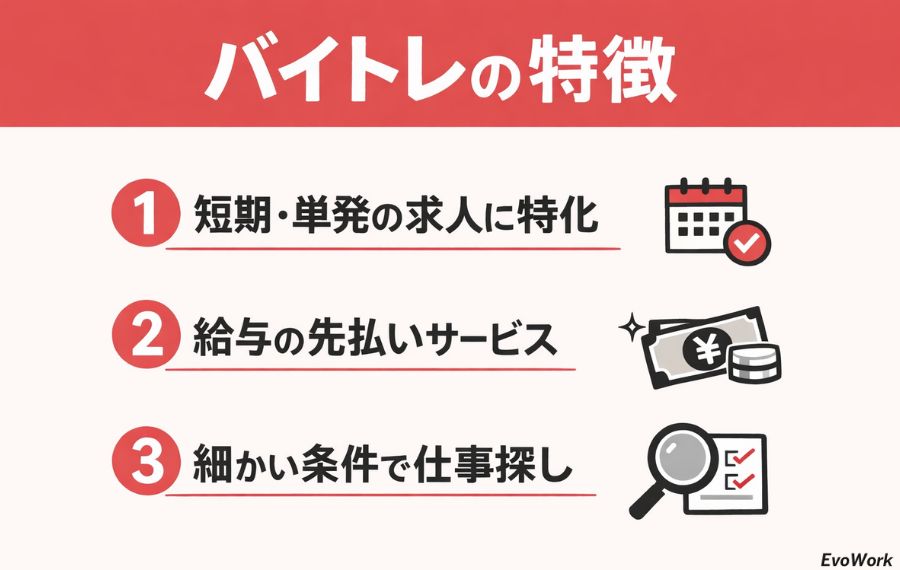 バイトレの特徴