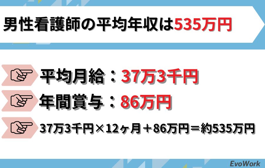 男性看護師の平均年収