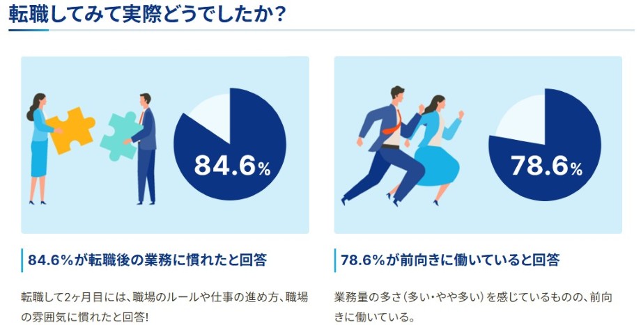 エンワールド・ジャパンアンケート