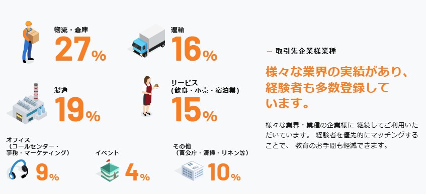 フルキャスト取引先企業業種