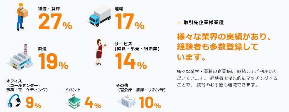 フルキャスト取引先企業業種