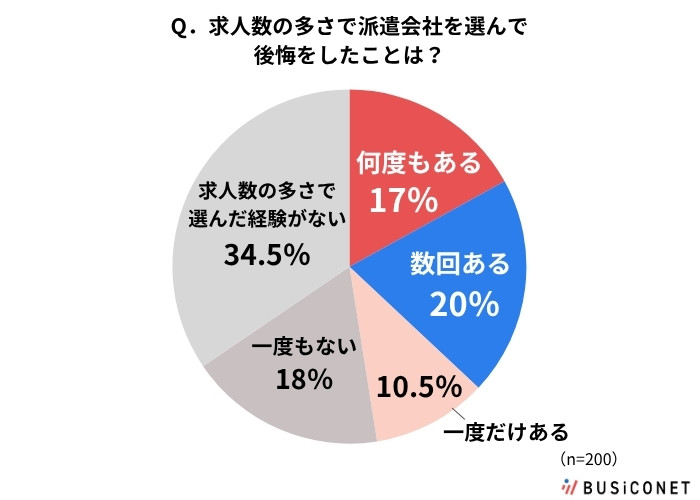 後悔したこと