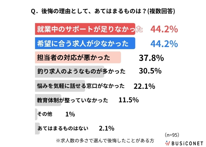 後悔の理由