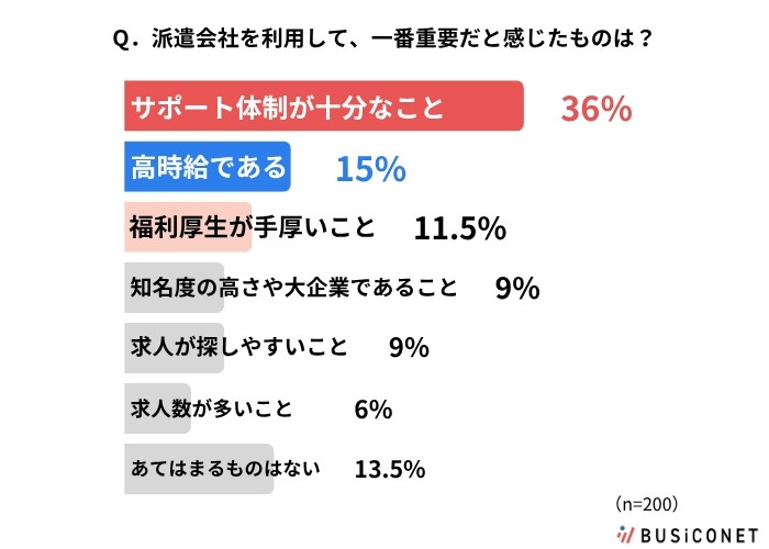 一番重要なこと