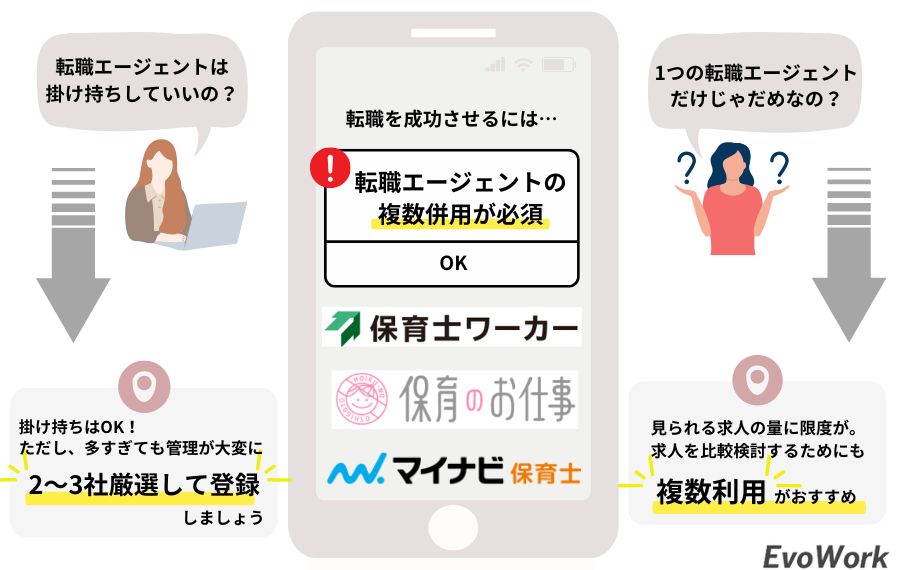 保育士転職エージェントに複数登録