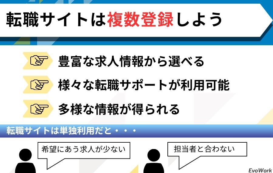 転職サイトの単独利用をおすすめしない理由と複数登録のメリット
