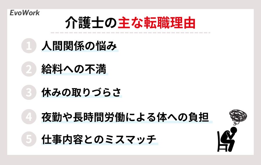 介護職に多い転職理由