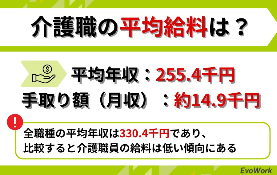 介護職の平均給料
