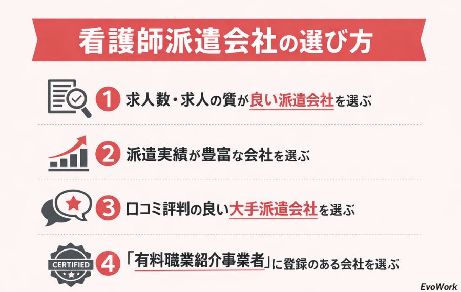看護師派遣会社の賢い選び方