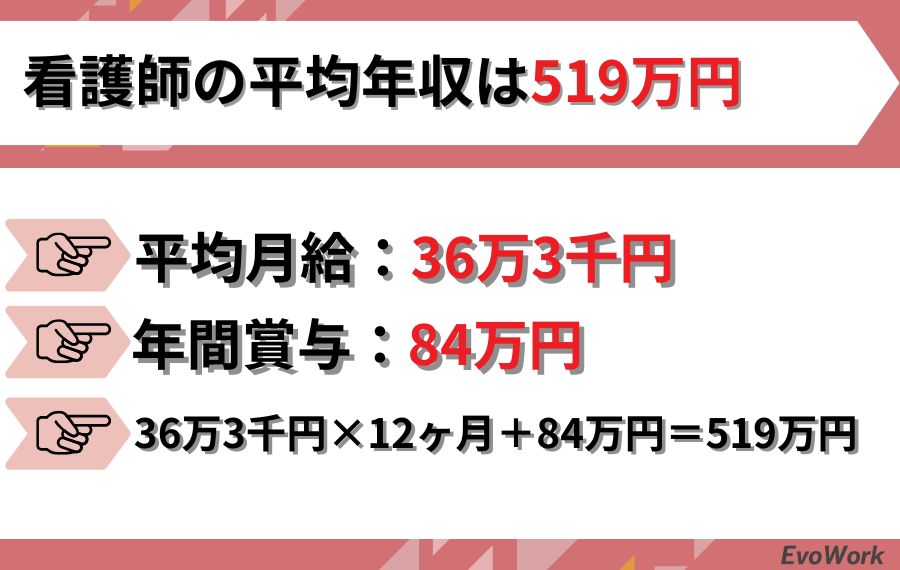 看護師の年収
