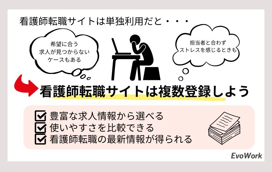 看護師転職サイトは複数登録がポイント