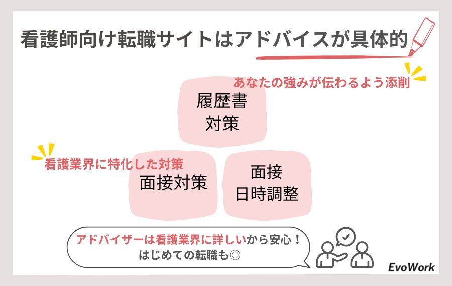 看護師転職サイトの履歴書添削・面接対策