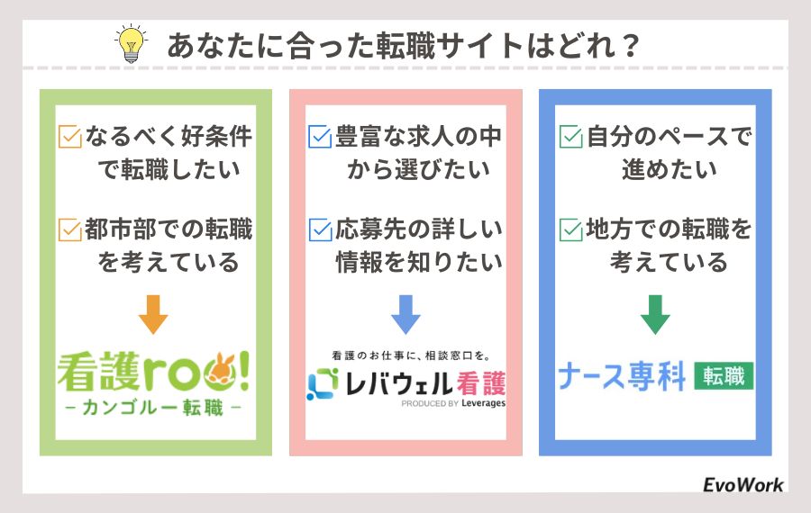 看護師転職サイト（あなたに合った転職サイトはどれ？）