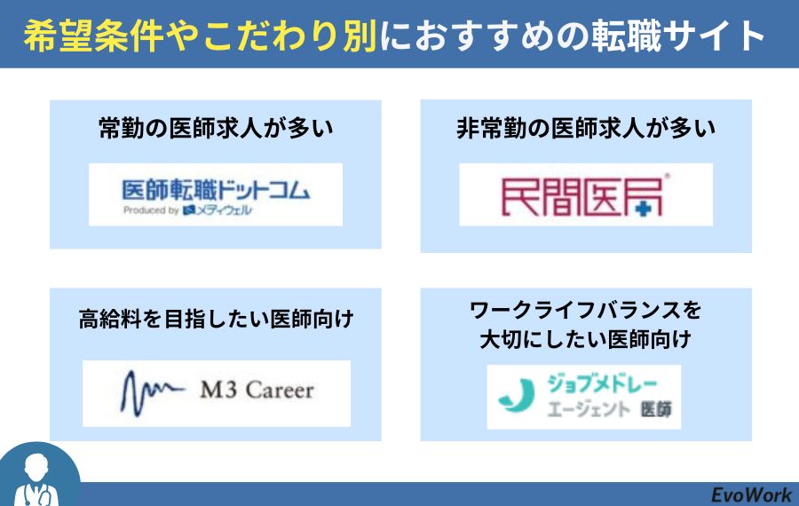 希望条件やこだわり別におすすめの医師転職サイト