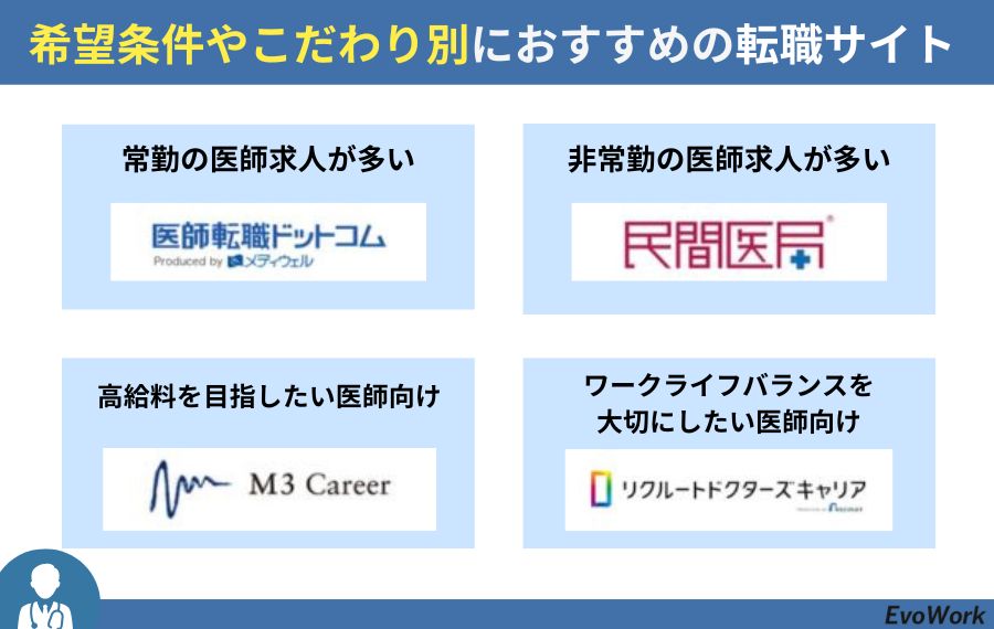 希望条件やこだわり別におすすめの医師転職サイト