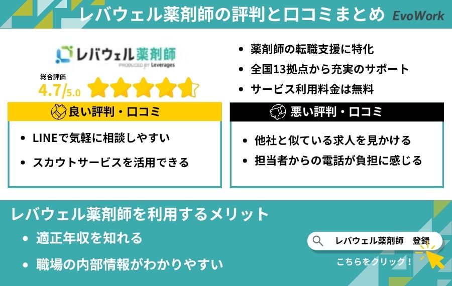 レバウェル薬剤師まとめ