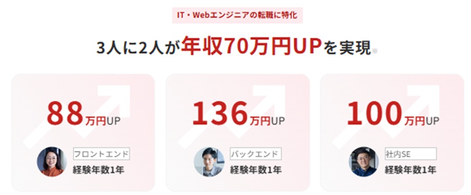 レバテックキャリア年収アップ