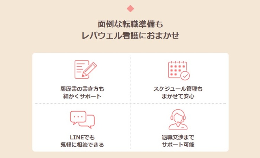 レバウェル看護（旧：看護のお仕事）のサポート