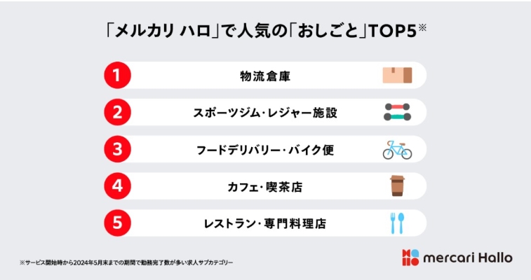 メルカリハロ職種