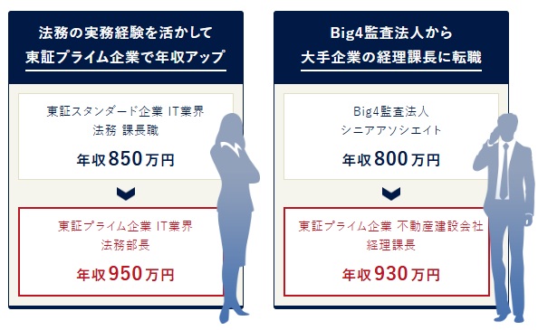 MS-Japanの年収アップ例