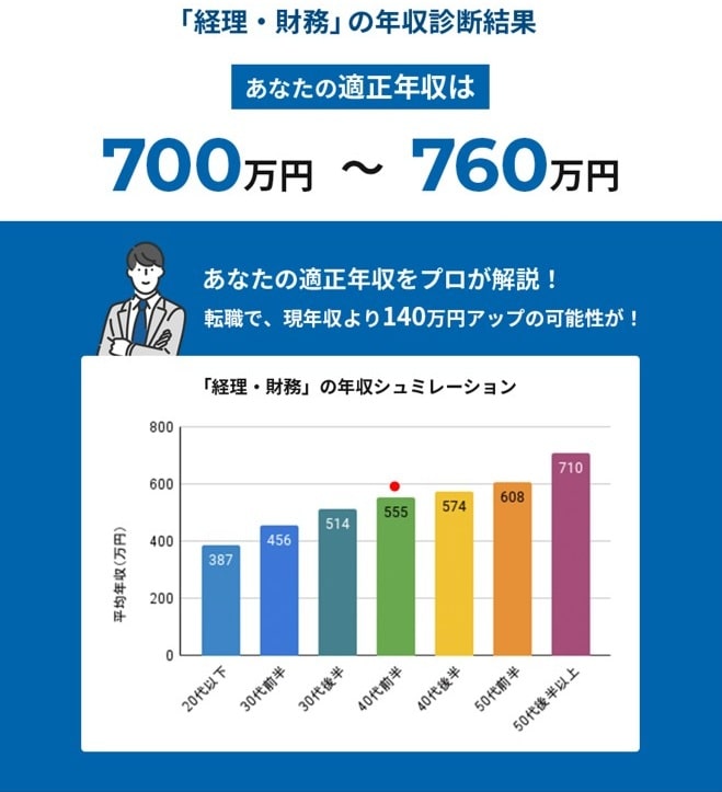MS-Japanの年収診断ツール