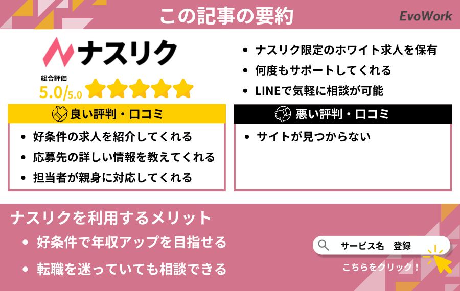 ナスリク要約