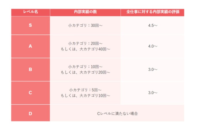 ネクストレベルレベル機能