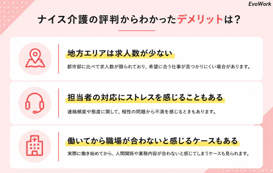 ナイス介護のデメリット