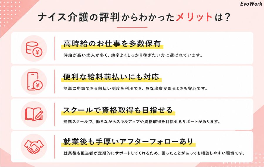 ナイス介護のメリット