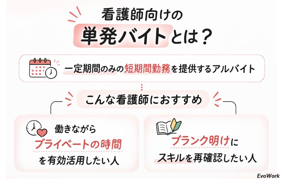 看護師向け単発バイトとは