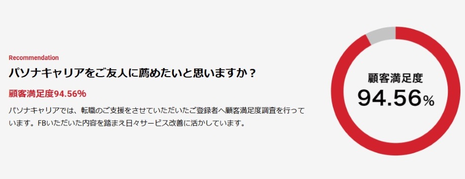 パソナキャリア顧客満足度