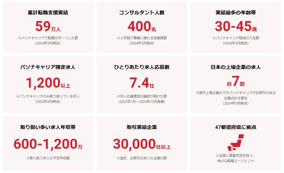 パソナキャリアの特徴