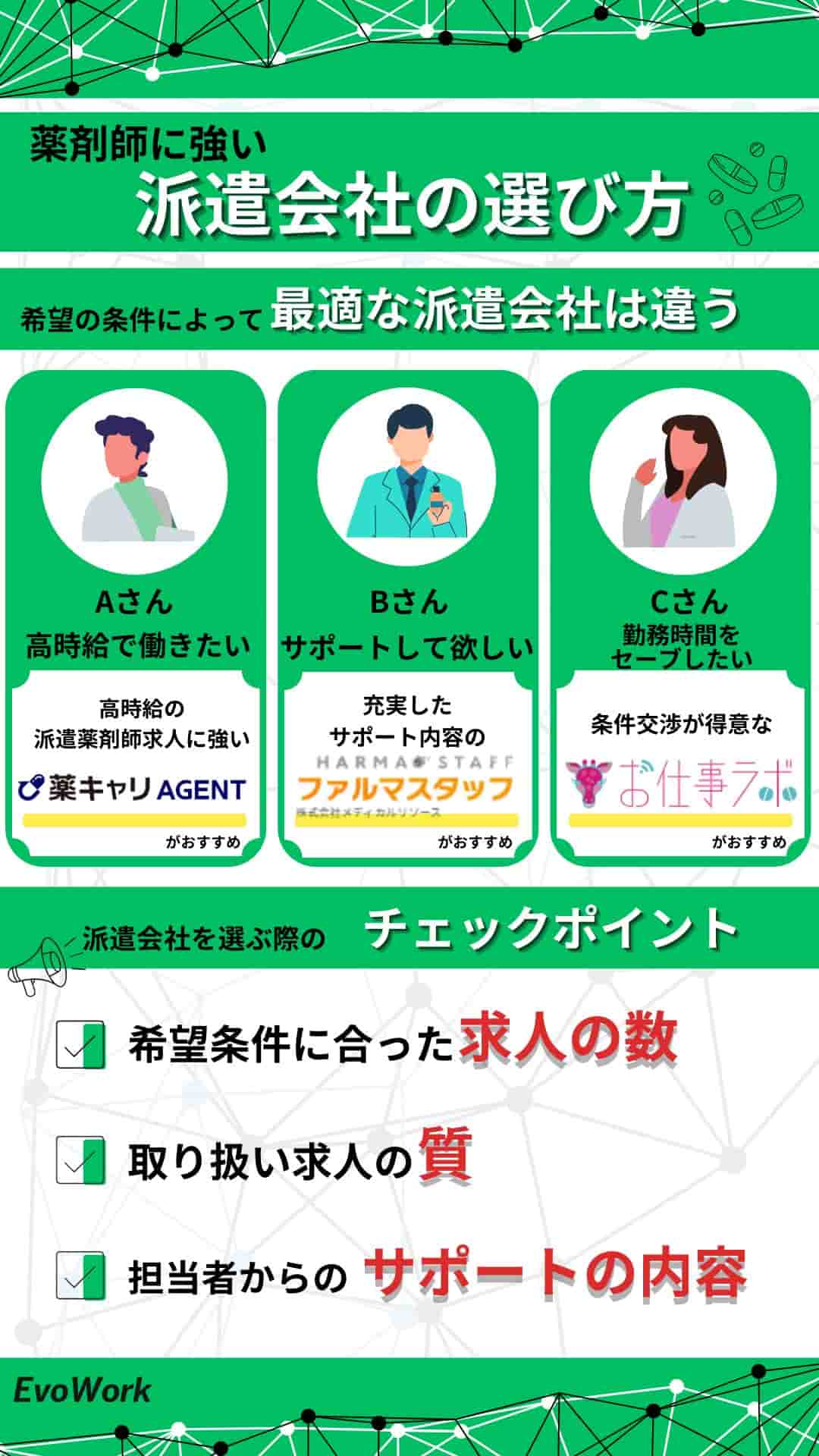 薬剤師に強い派遣会社の選び方
