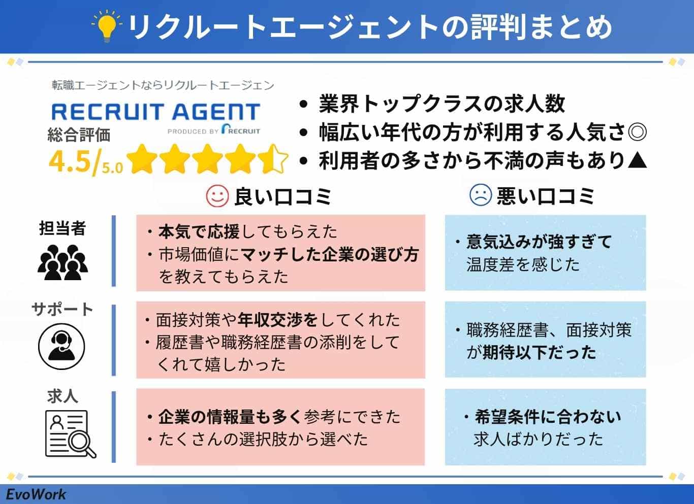 リクルートエージェント口コミまとめ