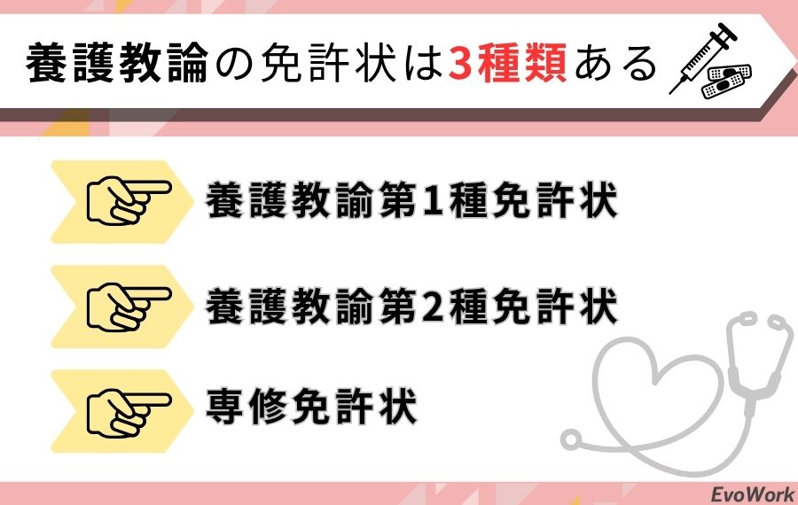 養護教諭に必要な養護教諭免許状の種類