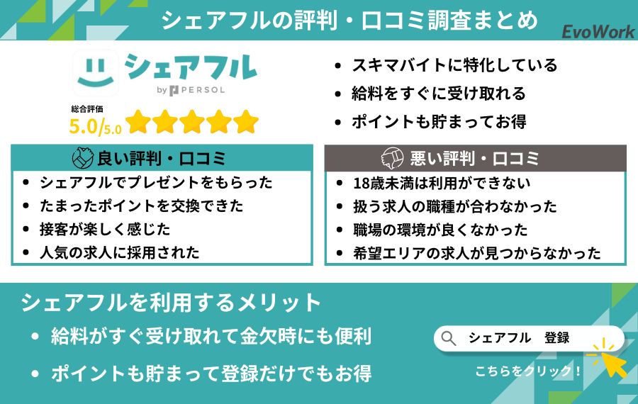 シェアフルの評判まとめ