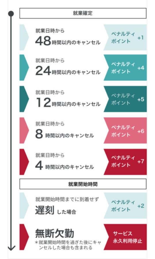 シェアフルペナルティ