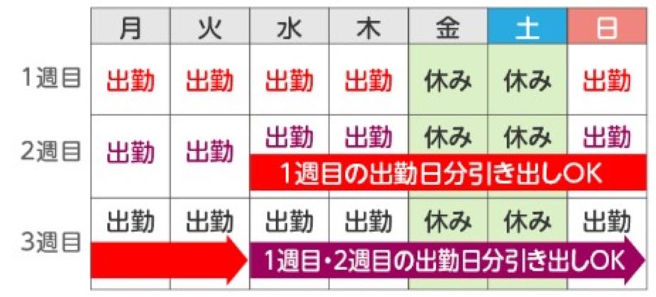 かいごGardend週払い