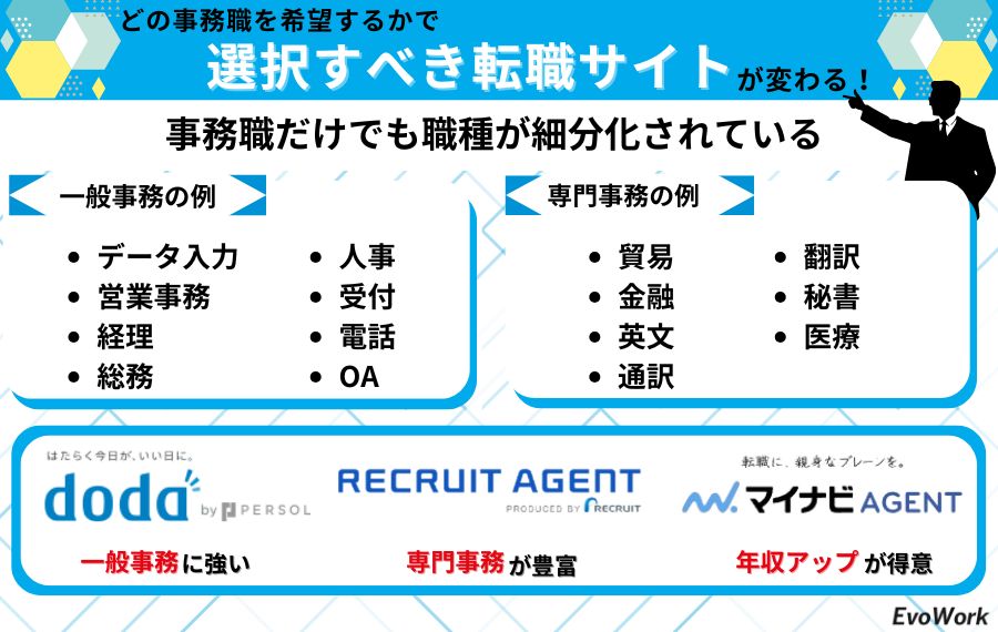 転職サイトの選び方4