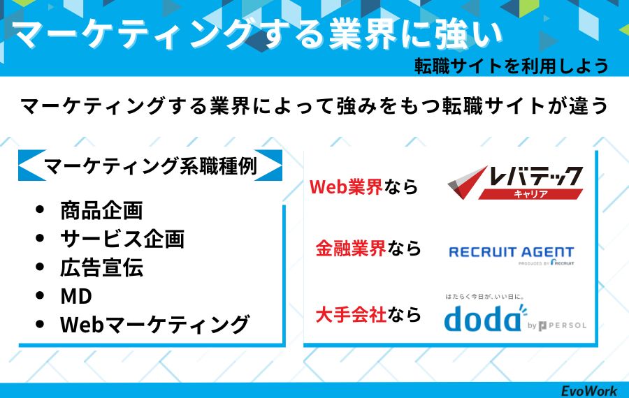転職サイトの選び方5